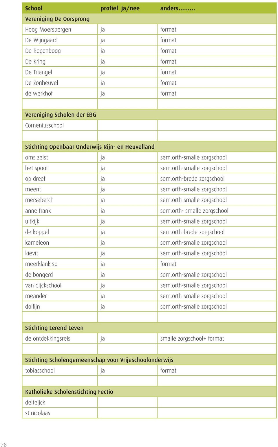 orth-smalle zorgschool op dreef ja sem.orth-brede zorgschool meent ja sem.orth-smalle zorgschool merseberch ja sem.orth-smalle zorgschool anne frank ja sem.orth- smalle zorgschool uitkijk ja sem.