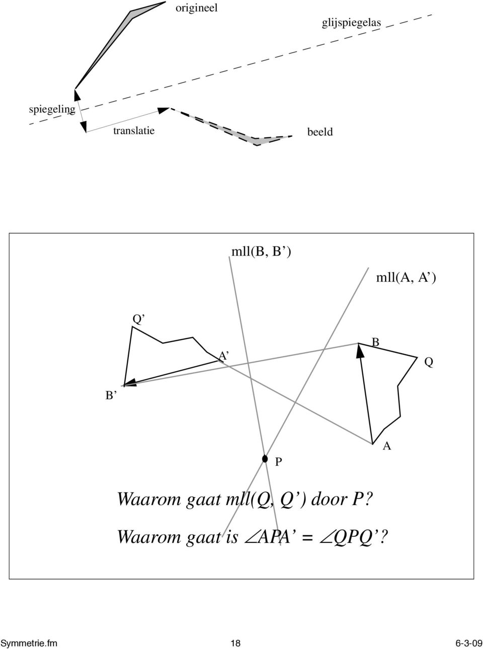 A B Q B P A Waarom gaat mll(q, Q ) door P?