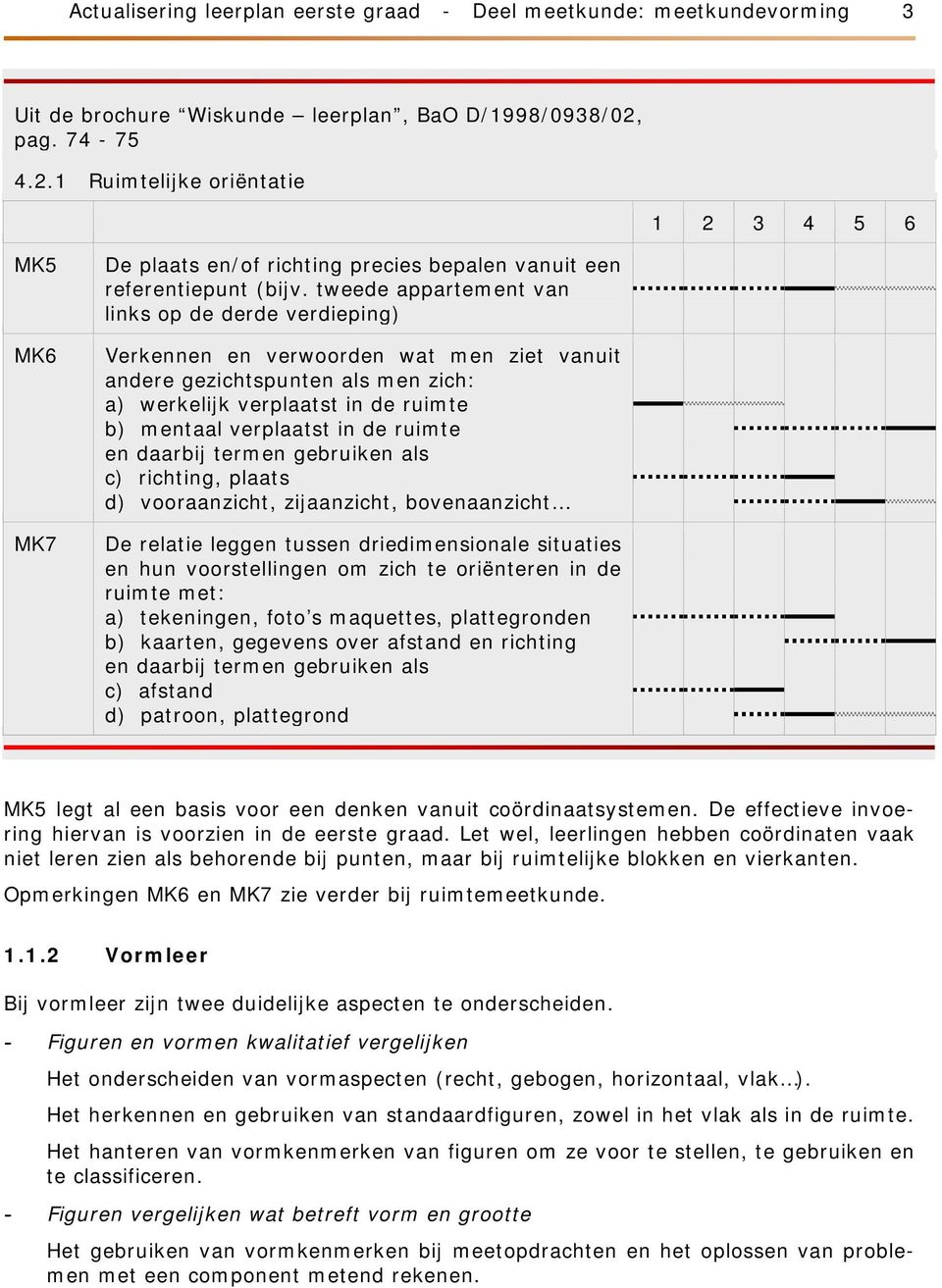 tweede appartement van links op de derde verdieping) Verkennen en verwoorden wat men ziet vanuit andere gezichtspunten als men zich: a) werkelijk verplaatst in de ruimte b) mentaal verplaatst in de