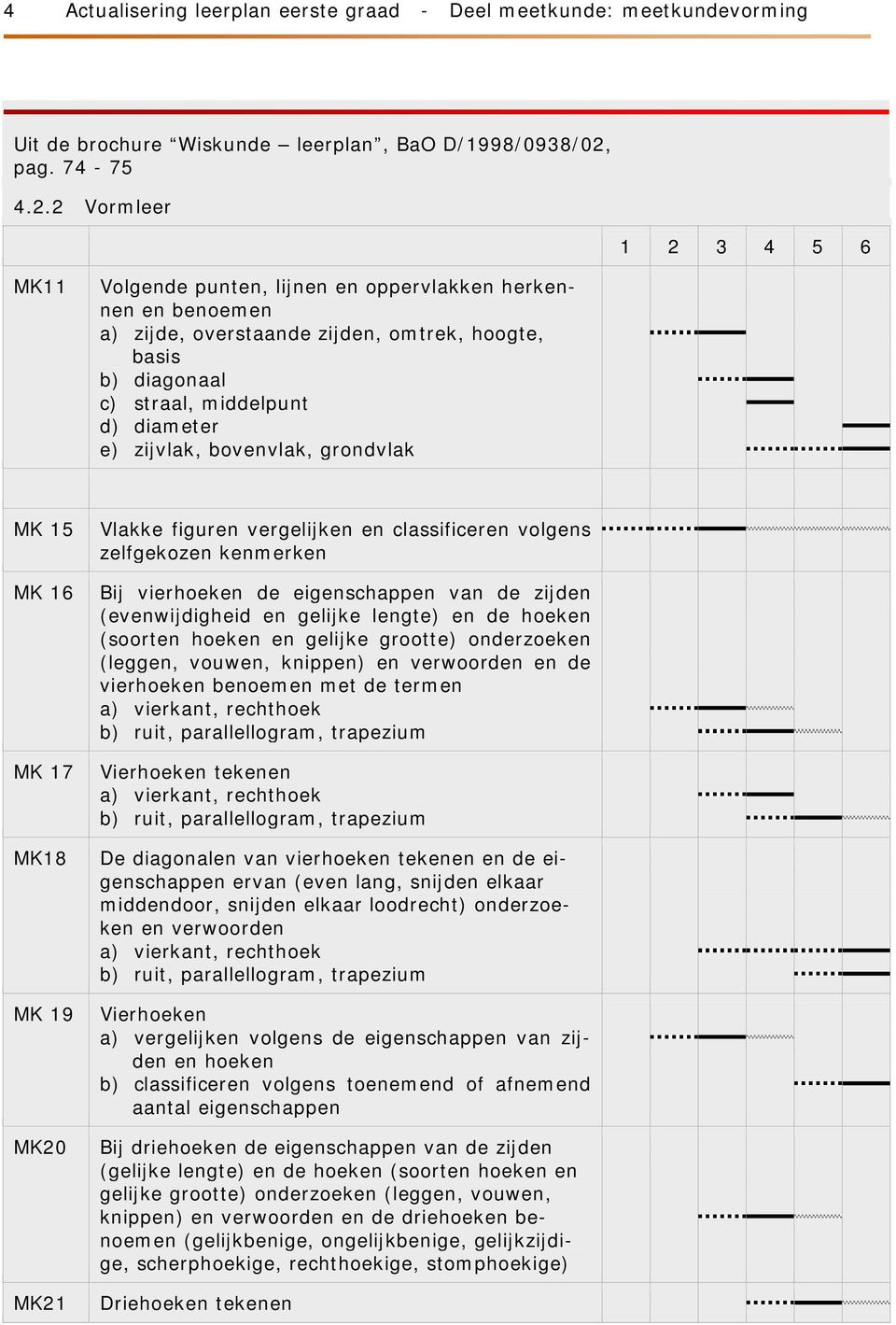 2 Vormleer 1 2 3 4 5 6 MK11 Volgende punten, lijnen en oppervlakken herkennen en benoemen a) zijde, overstaande zijden, omtrek, hoogte, basis b) diagonaal c) straal, middelpunt d) diameter e)