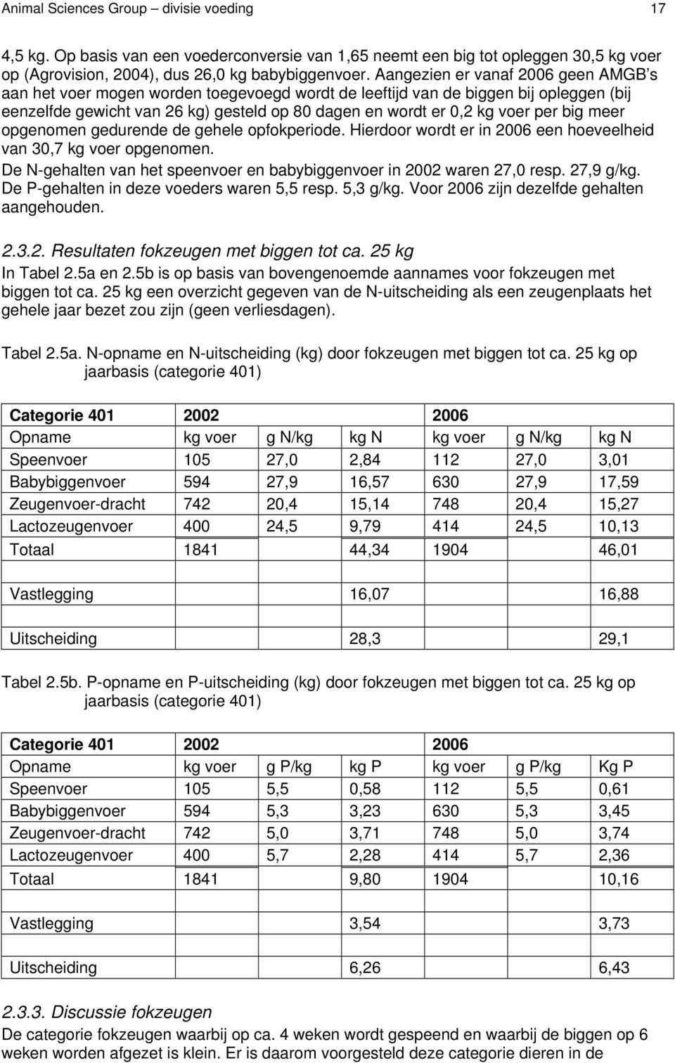 big meer opgenomen gedurende de gehele opfokperiode. Hierdoor wordt er in 2006 een hoeveelheid van 30,7 kg voer opgenomen. De N-gehalten van het speenvoer en babybiggenvoer in 2002 waren 27,0 resp.