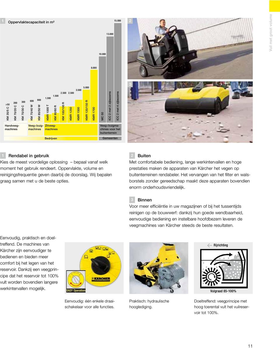 Veeg-/zuigmachines voor het buitenterrein Gemeenten 1 Rendabel in gebruik Kies de meest voordelige oplossing bepaal vanaf welk moment het gebruik rendeert.