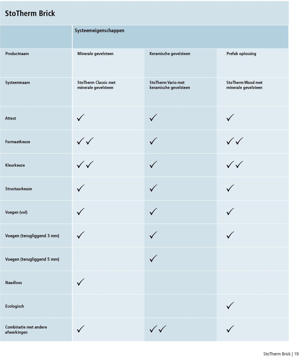 StoTherm Wood met minerale gevelsteen Attest Formaatkeuze Kleurkeuze Structuurkeuze Voegen (vol) Voegen