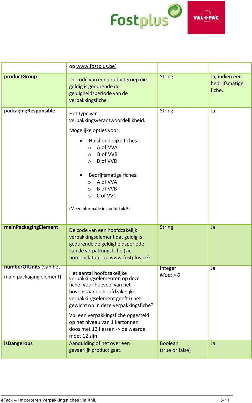 Mogelijke opties voor: Huishoudelijke fiches: o A of VVA o B of VVB o D of VVD Bedrijfsmatige fiches: o A of VVA o B of VVB o C of VVC (Meer informatie in hoofdstuk 5) mainpackagingelement De code