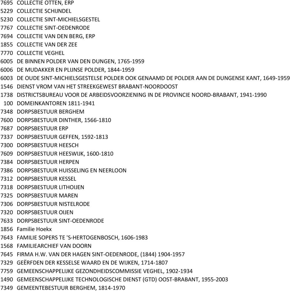 DIENST VROM VAN HET STREEKGEWEST BRABANT-NOORDOOST 1738 DISTRICTSBUREAU VOOR DE ARBEIDSVOORZIENING IN DE PROVINCIE NOORD-BRABANT, 1941-1990 100 DOMEINKANTOREN 1811-1941 7348 DORPSBESTUUR BERGHEM 7600