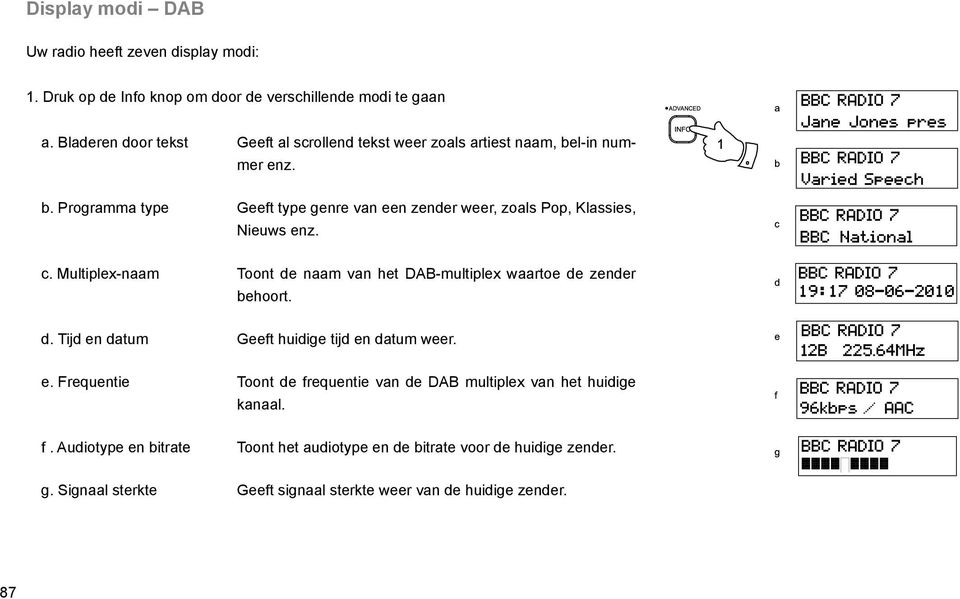 c. Multiplex-naam Toont de naam van het DAB-multiplex waartoe de zender behoort. d. Tijd en