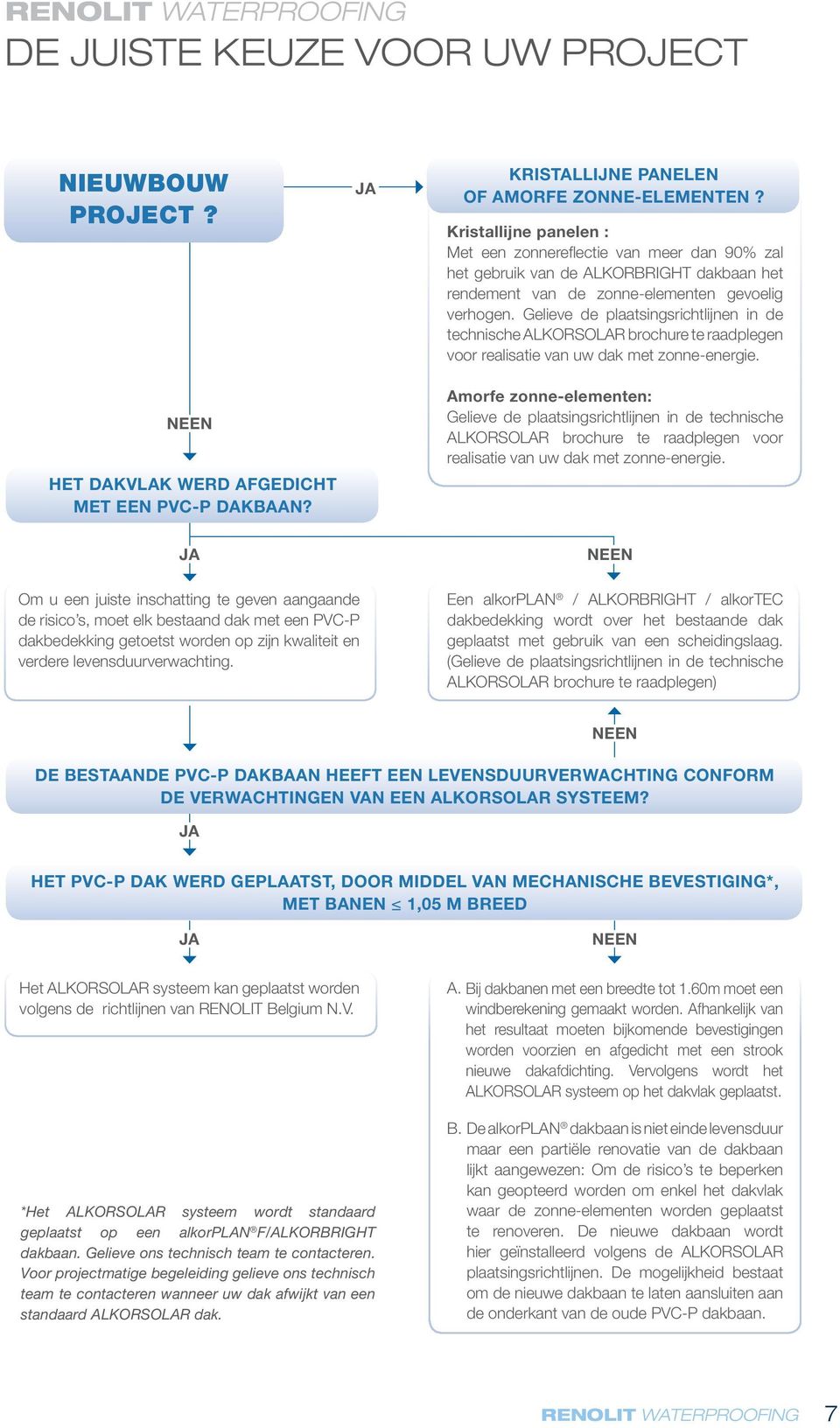 Gelieve de plaatsingsrichtlijnen in de technische ALKORSOLAR brochure te raadplegen voor realisatie van uw dak met zonne-energie.