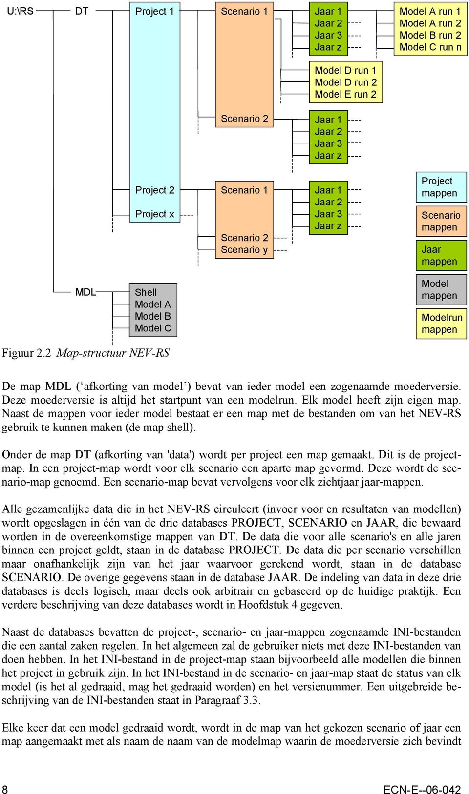 2 Map-structuur NEV-RS De map MDL ( afkorting van model ) bevat van ieder model een zogenaamde moederversie. Deze moederversie is altijd het startpunt van een modelrun. Elk model heeft zijn eigen map.