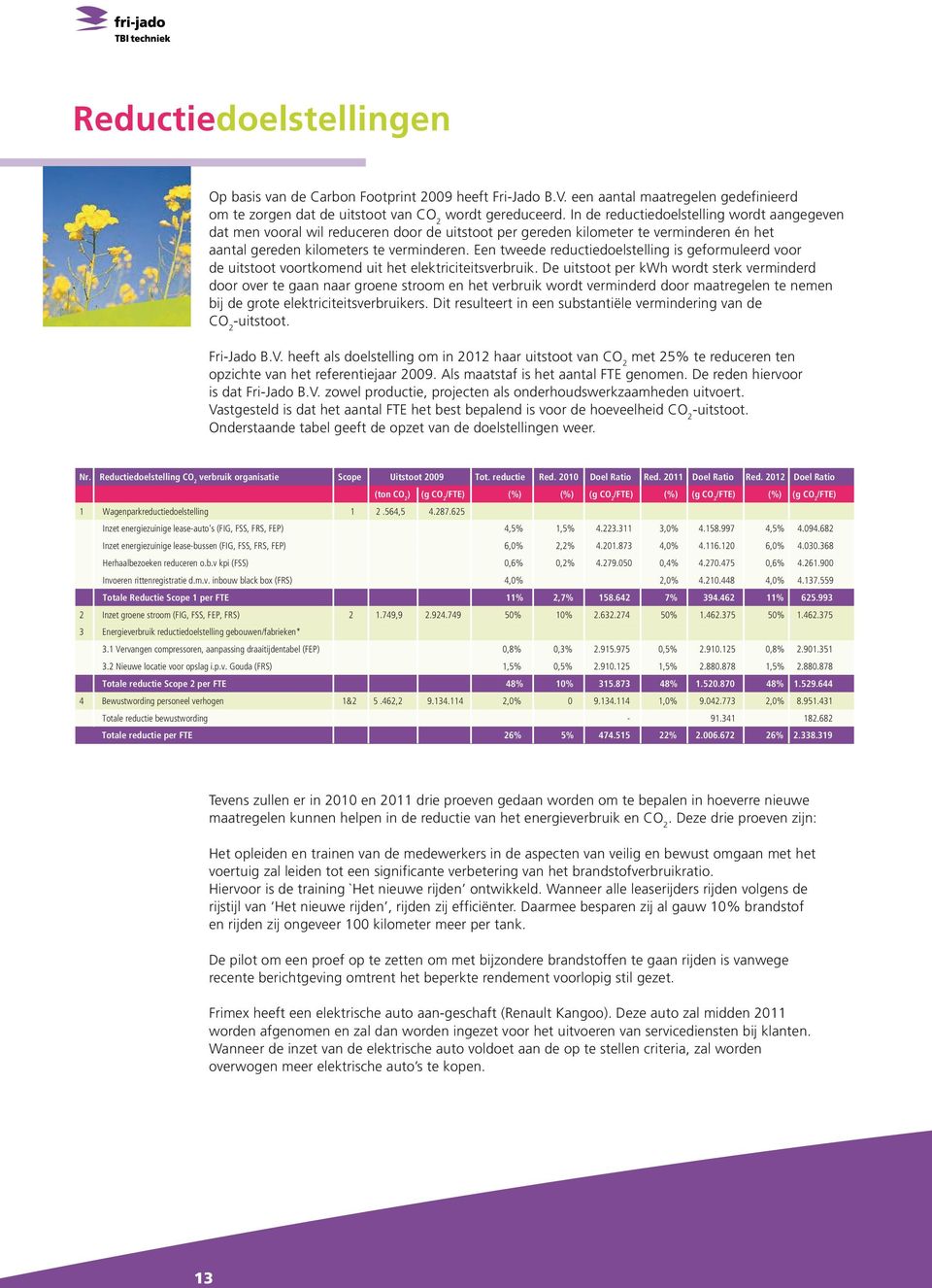 Een tweede reductiedoelstelling is geformuleerd voor de uitstoot voortkomend uit het elektriciteitsverbruik.