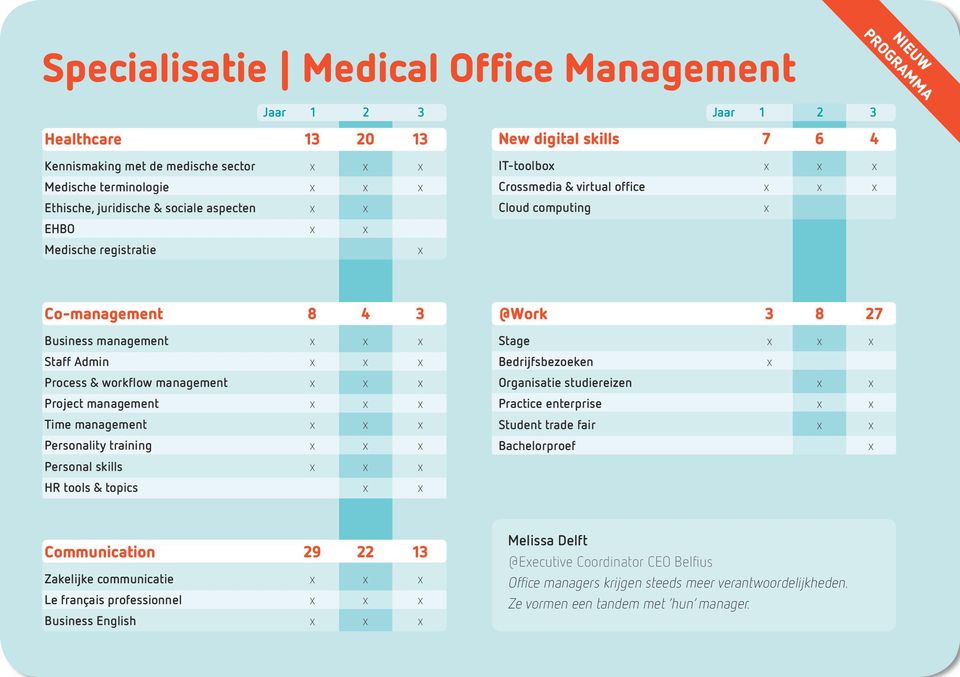 management Time management Personality training Personal skills HR tools & topics @Work 3 8 27 Stage Bedrijfsbezoeken Organisatie studiereizen Practice enterprise Student trade fair Bachelorproef