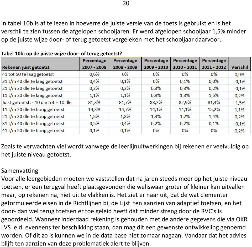 Zoals te verwachten viel wordt vanwege de leerlijnuitwerkingen bij rekenen er veelvuldig op het juiste niveau getoetst.