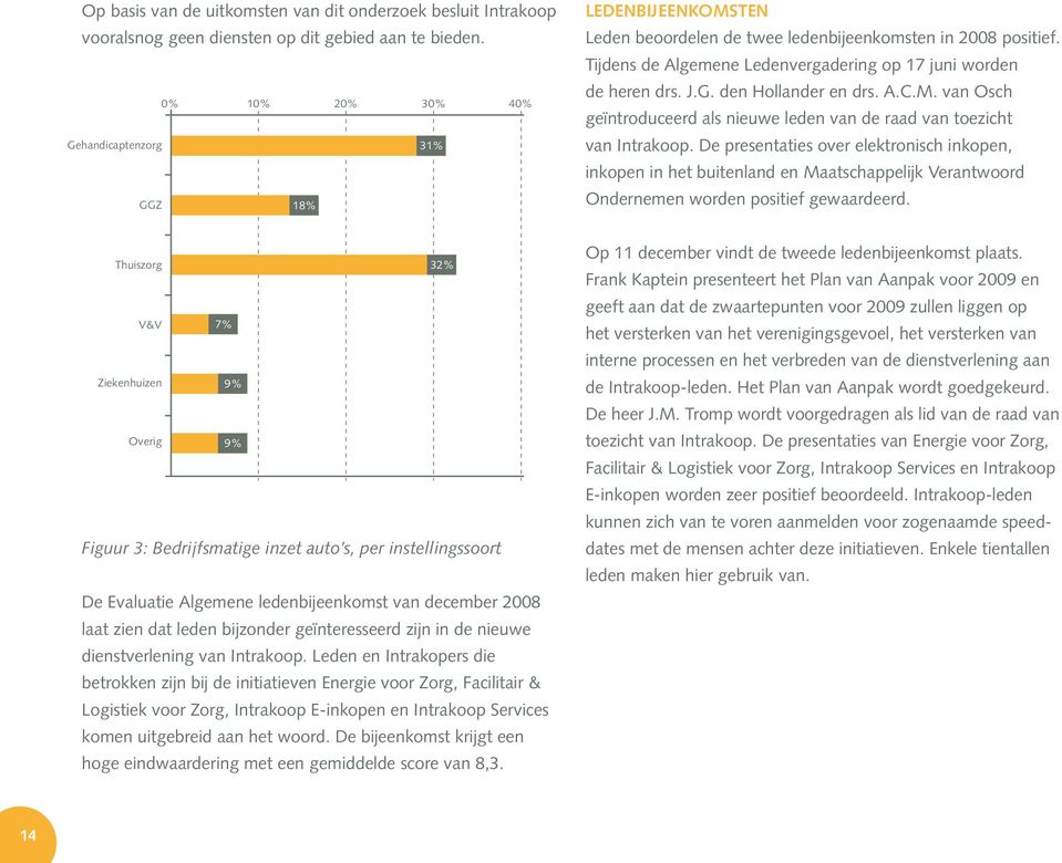 J.G. den Hollander en drs. A.C.M. van Osch geïntroduceerd als nieuwe leden van de raad van toezicht van Intrakoop.