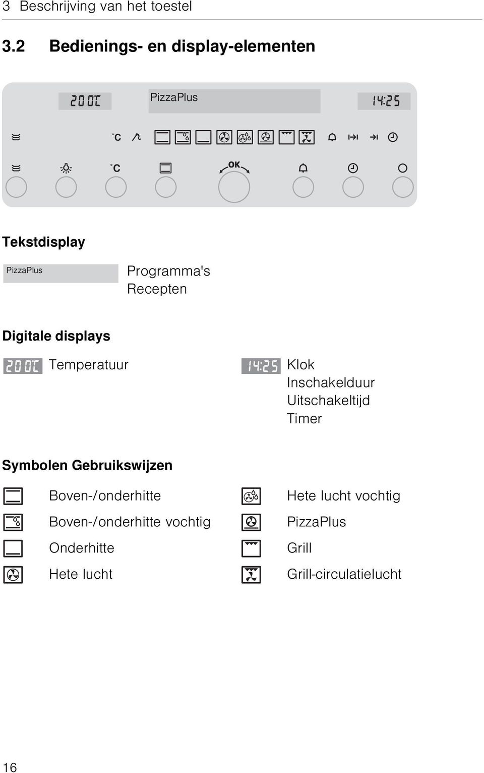 Recepten Digitale displays Temperatuur Klok Inschakelduur Uitschakeltijd Timer