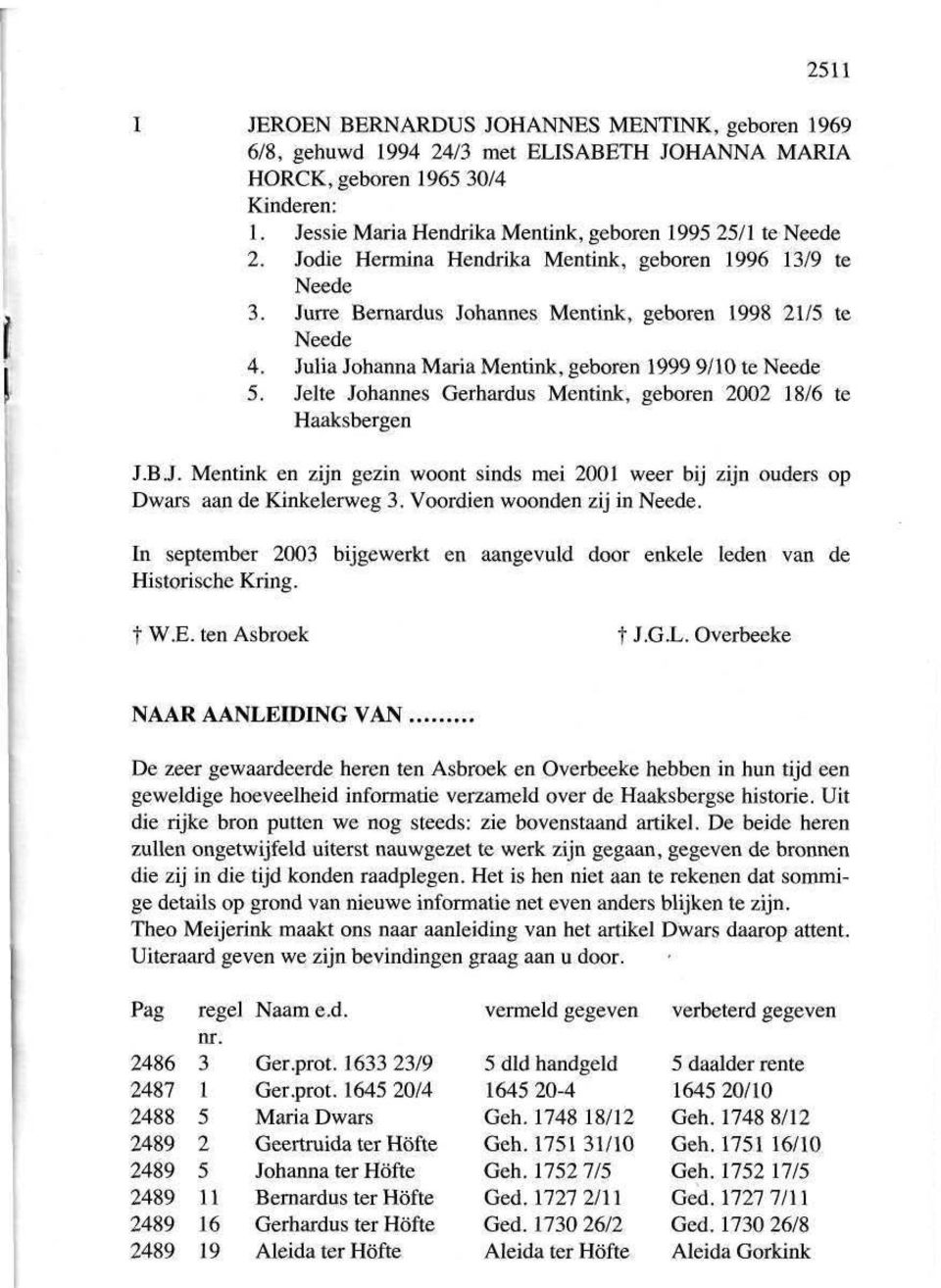 Julia Johanna Maria Mentink, geboren 1999 9/10 te Neede 5. Jelte Johannes Gerhardus Mentink, geboren 2002 18/6 te Haaksbergen J.B.J. Mentink en zijn gezin woont sinds mei 2001 weer bij zijn ouders op Dwars aan de Kinkelerweg 3.