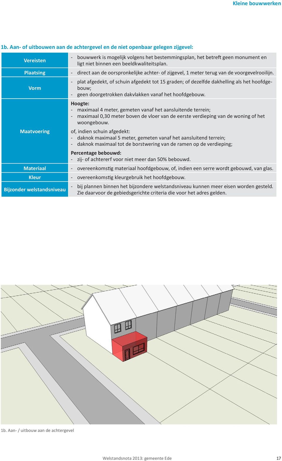 beeldkwaliteitsplan. Plaatsing - direct aan de oorspronkelijke achter- of zijgevel, 1 meter terug van de voorgevelrooilijn.