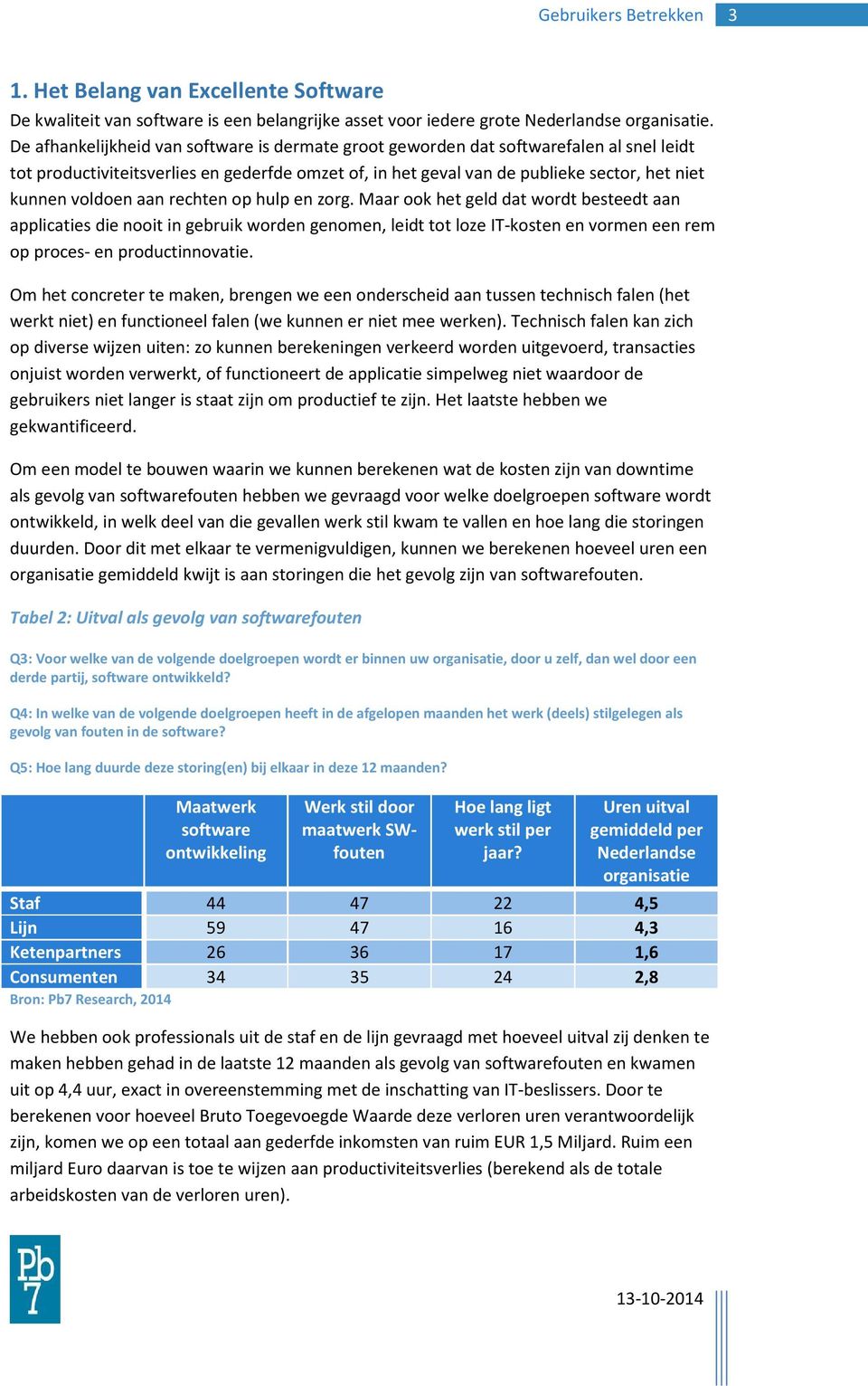 aan rechten op hulp en zorg. Maar ook het geld dat wordt besteedt aan applicaties die nooit in gebruik worden genomen, leidt tot loze IT-kosten en vormen een rem op proces- en productinnovatie.