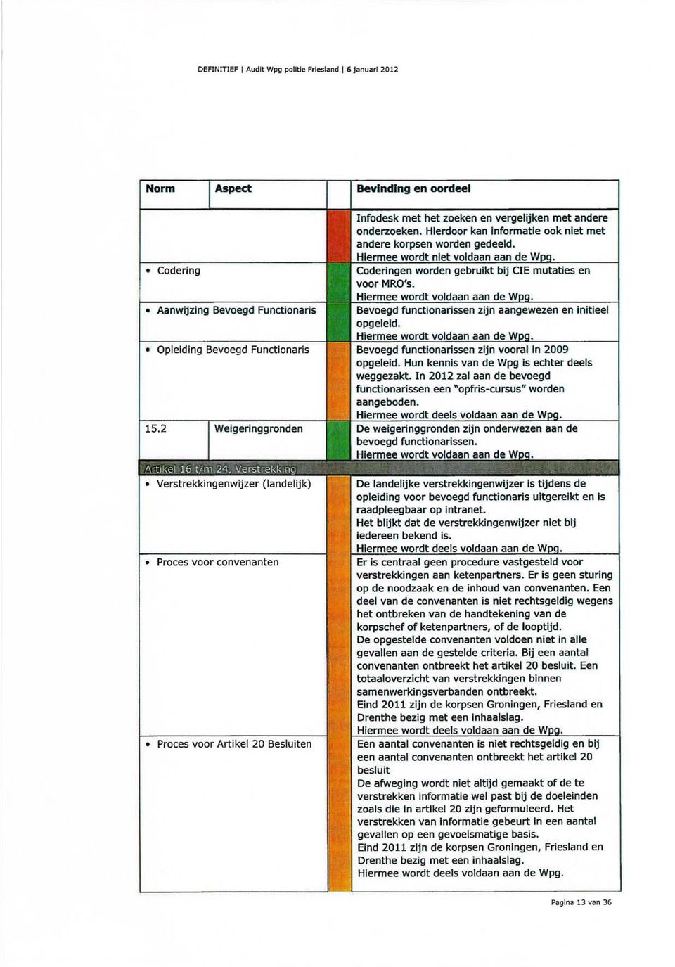 Hiermee wordt voldaan aan de Bevoegd functionarissen zijn aangewezen en initieel opgeleid. Hiermee wordt voldaan aan de W Bevoegd functionarissen zijn vooral in 2009 opgeleid.