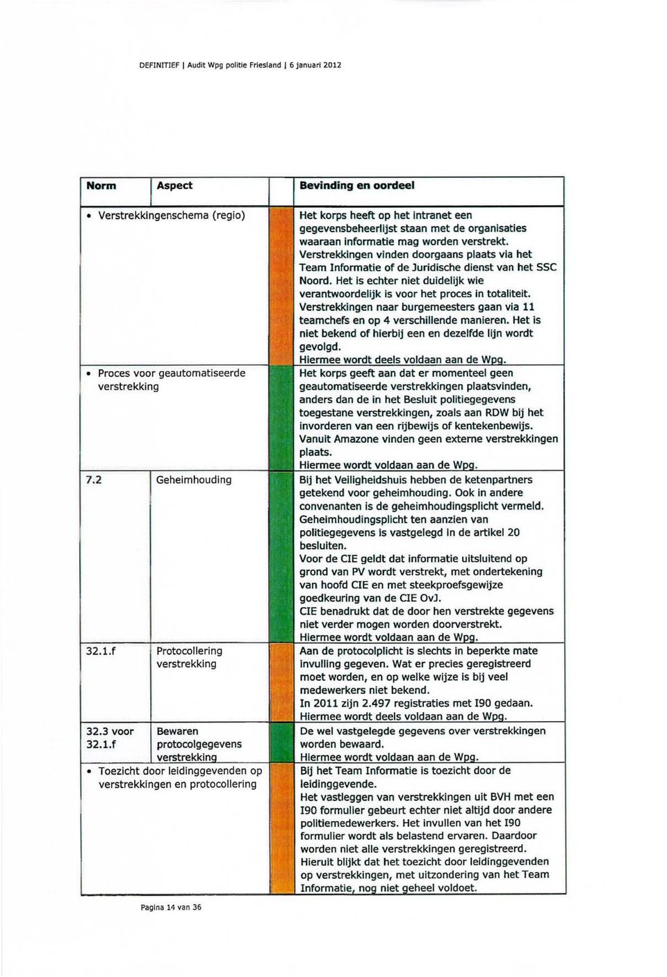 f Geheimhouding Protocolleri ng verstrekking Het korps heeft op het Intranet een gegevensbeheerlijst staan met de organisaties waaraan informatie mag worden verstrekt.