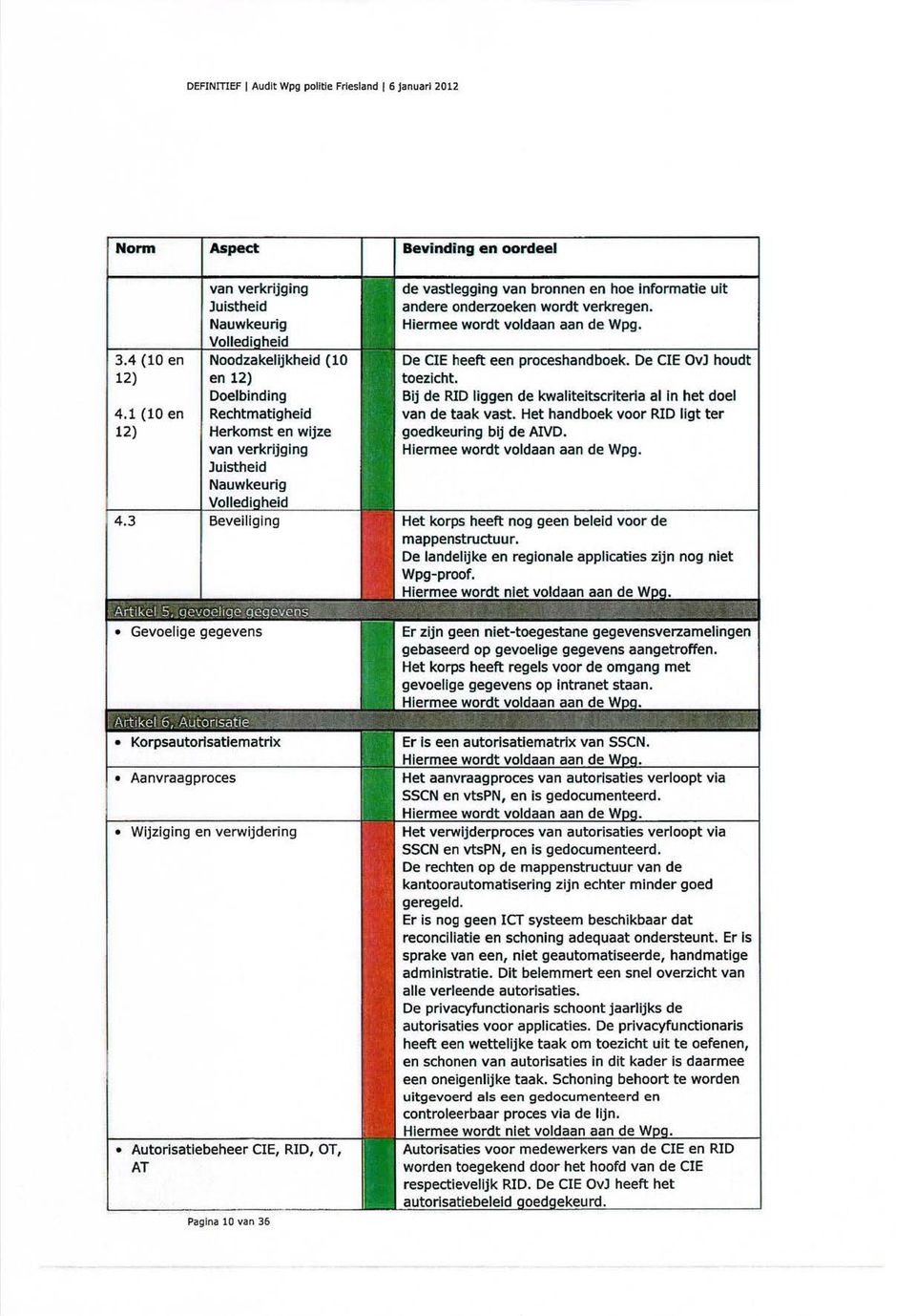 onderzoeken wordt verkregen. Hiermee wordt voldaan aan de Wpg. De CIE heeft een proceshandboek. De CIE OvJ houdt toezicht. Bij de RID liggen de kwaliteitscriteria al in het doel van de taak vast.