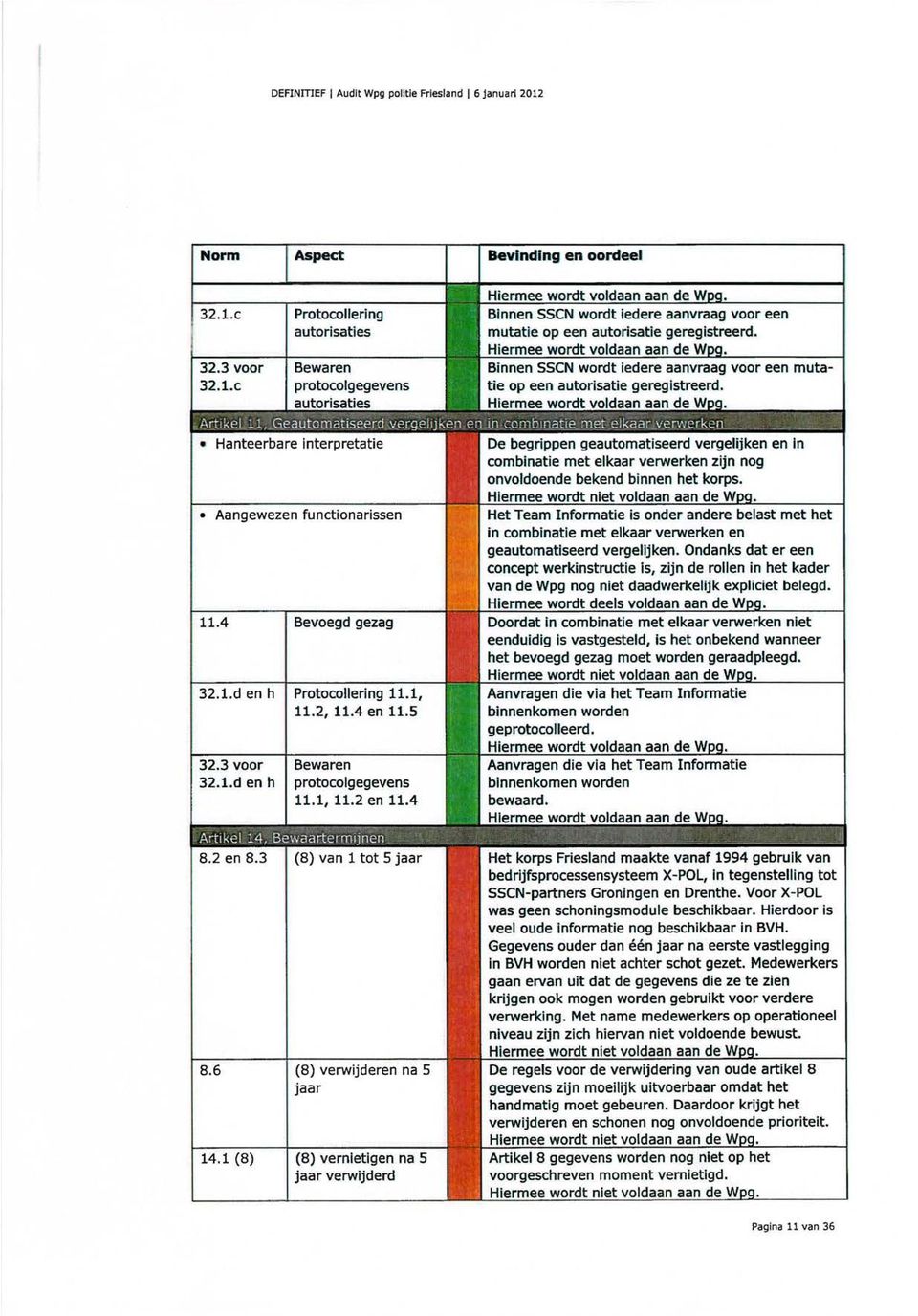 Ondanks dat er een concept werkinstructie is, zijn de rollen in het kader van de Wpg nog niet daadwerkelljk expliciet belegd.