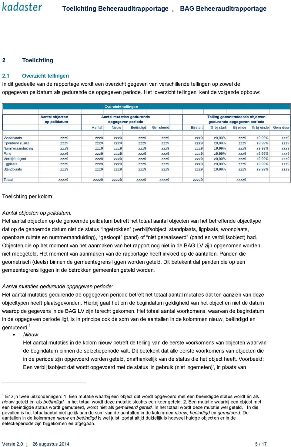 periode Aantal Nieuw Beëindigd Gemuteerd Bij start % bij start Bij einde % bij einde Gem.