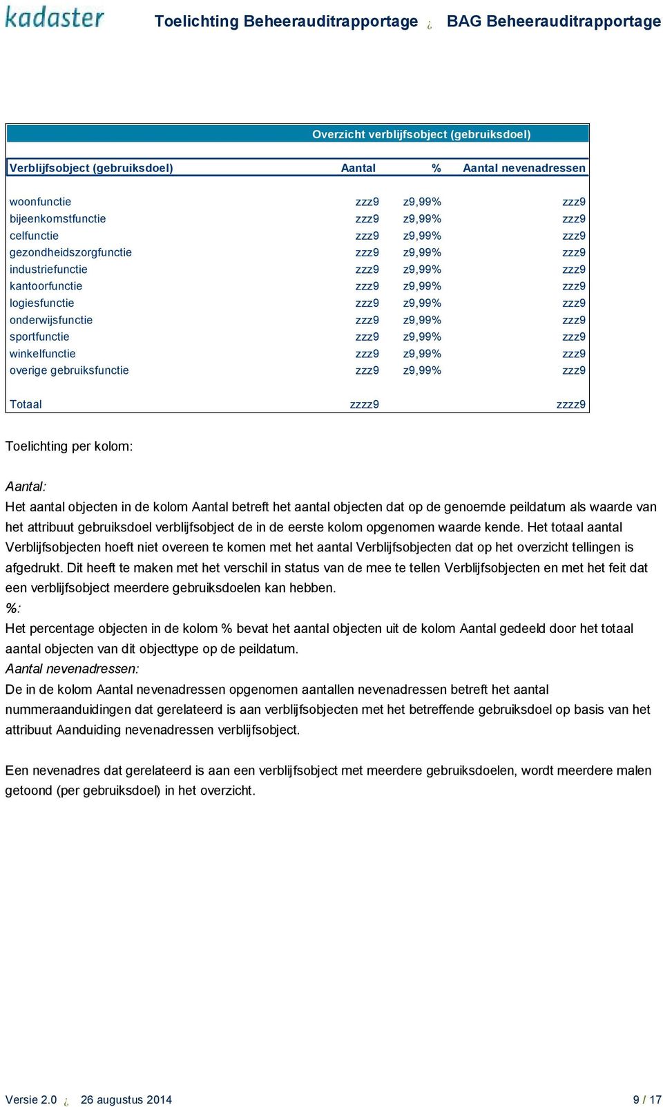 zzz9 winkelfunctie zzz9 z9,99% zzz9 overige gebruiksfunctie zzz9 z9,99% zzz9 Totaal zzzz9 zzzz9 Aantal: Het aantal objecten in de kolom Aantal betreft het aantal objecten dat op de genoemde peildatum