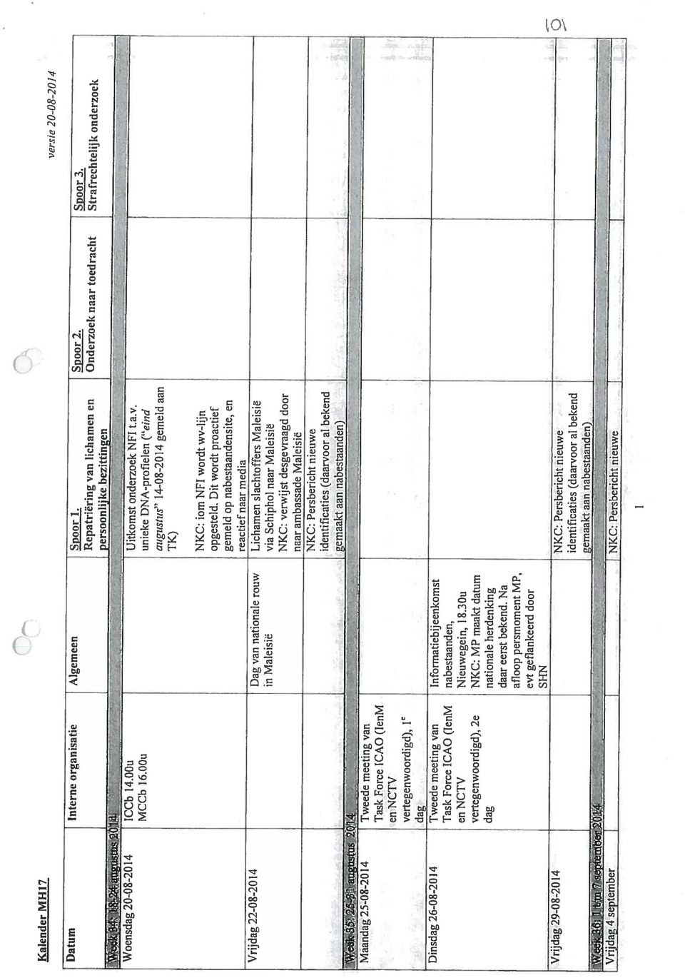 00u unieke DNA-profielen ( eind augustus 14-08-2014 gemeld aan TK) NKC: iom NFI wordt wv-lijn opgesteld.