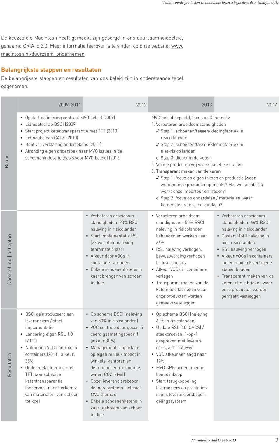 2009-2011 2012 2013 2014 Beleid Opstart definiëring centraal MVO beleid (2009) Lidmaatschap BSCI (2009) Start project ketentransparantie met TFT (2010) Lidmaatschap CADS (2010) Bont vrij verklaring