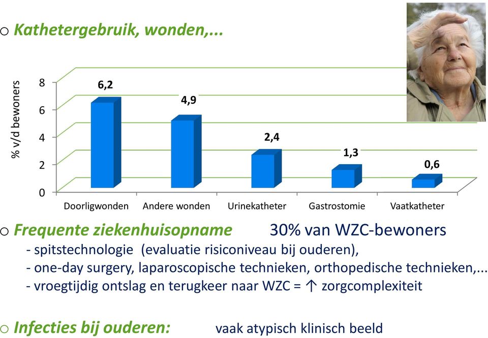 Frequente ziekenhuisopname 30% van WZC-bewoners - spitstechnologie (evaluatie risiconiveau bij ouderen), -