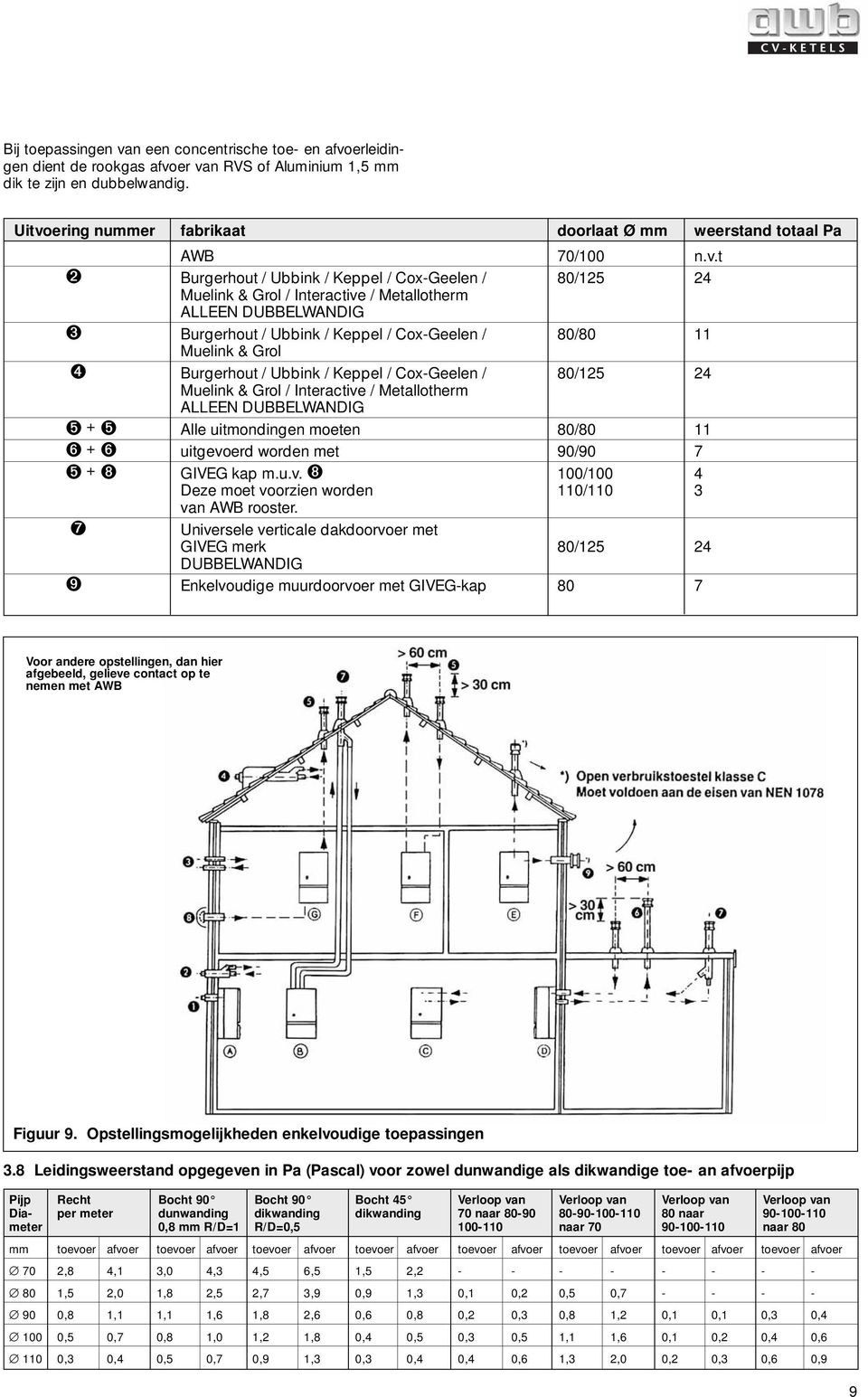 ➌ Burgerhout / Ubbink / Keppel / Cox-Geelen / 80/80 11 Muelink & Grol ➍ Burgerhout / Ubbink / Keppel / Cox-Geelen / 80/125 24 Muelink & Grol / Interactive / Metallotherm ALLEEN DUBBELWANDIG ➎ + ➎