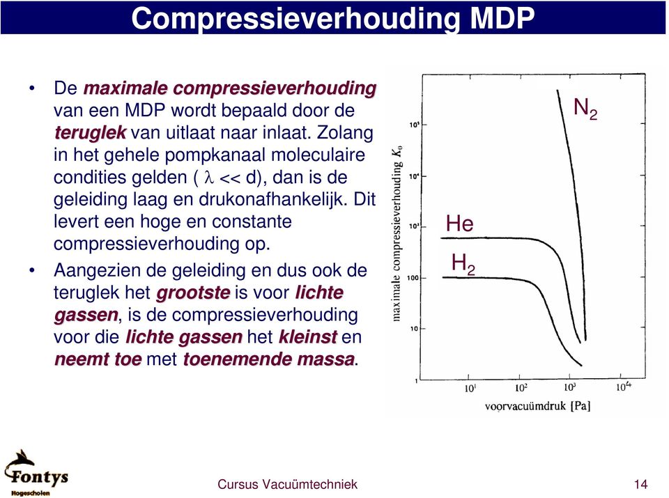 Dit levert een hoge en constante compressieverhouding op.