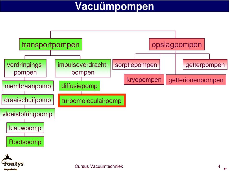 verdringingspompen impulsoverdrachtpompen diffusiepomp