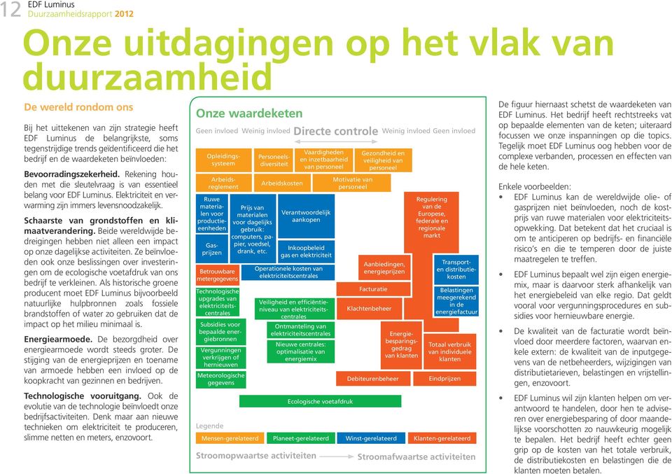 Elektriciteit en verwarming zijn immers levensnoodzakelijk. Schaarste van grondstoffen en klimaatverandering.