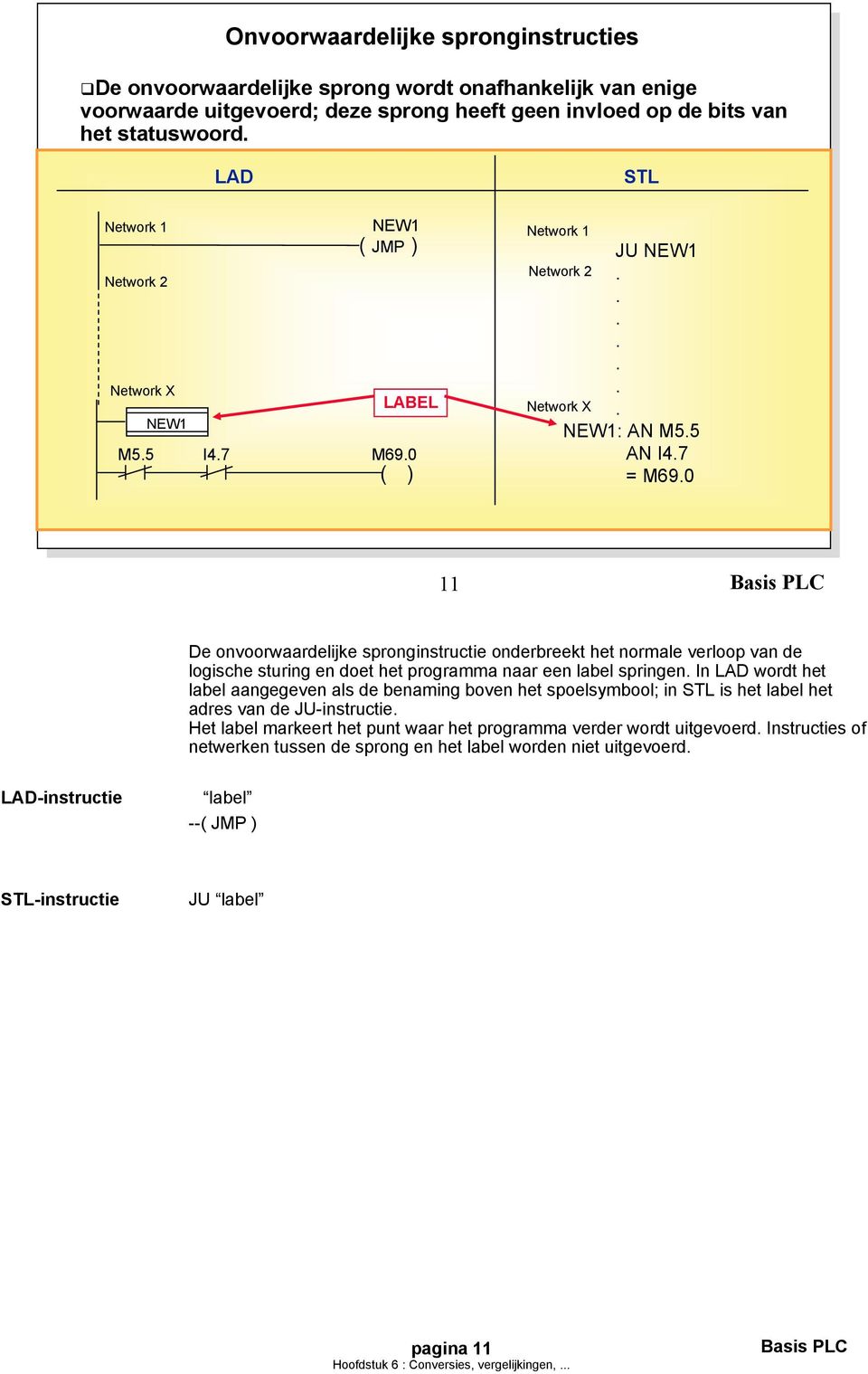 0 Network 2 Network X 11 Basis PC De onvoorwaardelijke spronginstructie onderbreekt het normale verloop van de logische sturing en doet het programma naar een label springen.