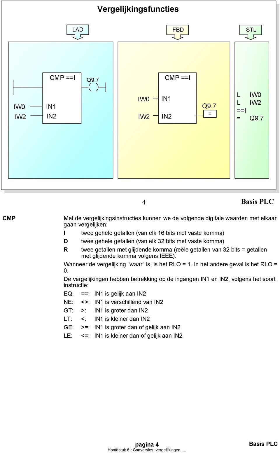 (van elk 32 bits met vaste komma) R twee getallen met glijdende komma (reële getallen van 32 bits = getallen met glijdende komma volgens IEEE). Wanneer de vergelijking "waar" is, is het RO = 1.