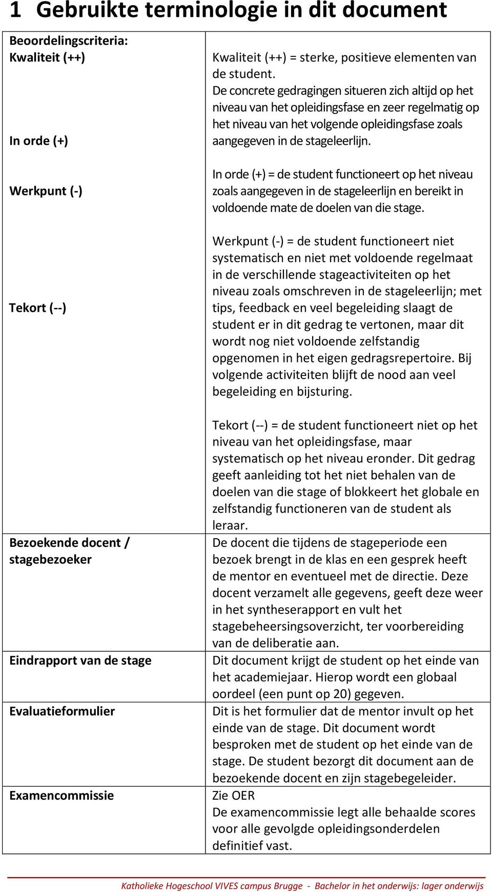 Werkpunt (-) Tekort (--) Bezoekende docent / stagebezoeker Eindrapport van de stage Evaluatieformulier Examencommissie In orde (+) = de student functioneert op het niveau zoals aangegeven in de