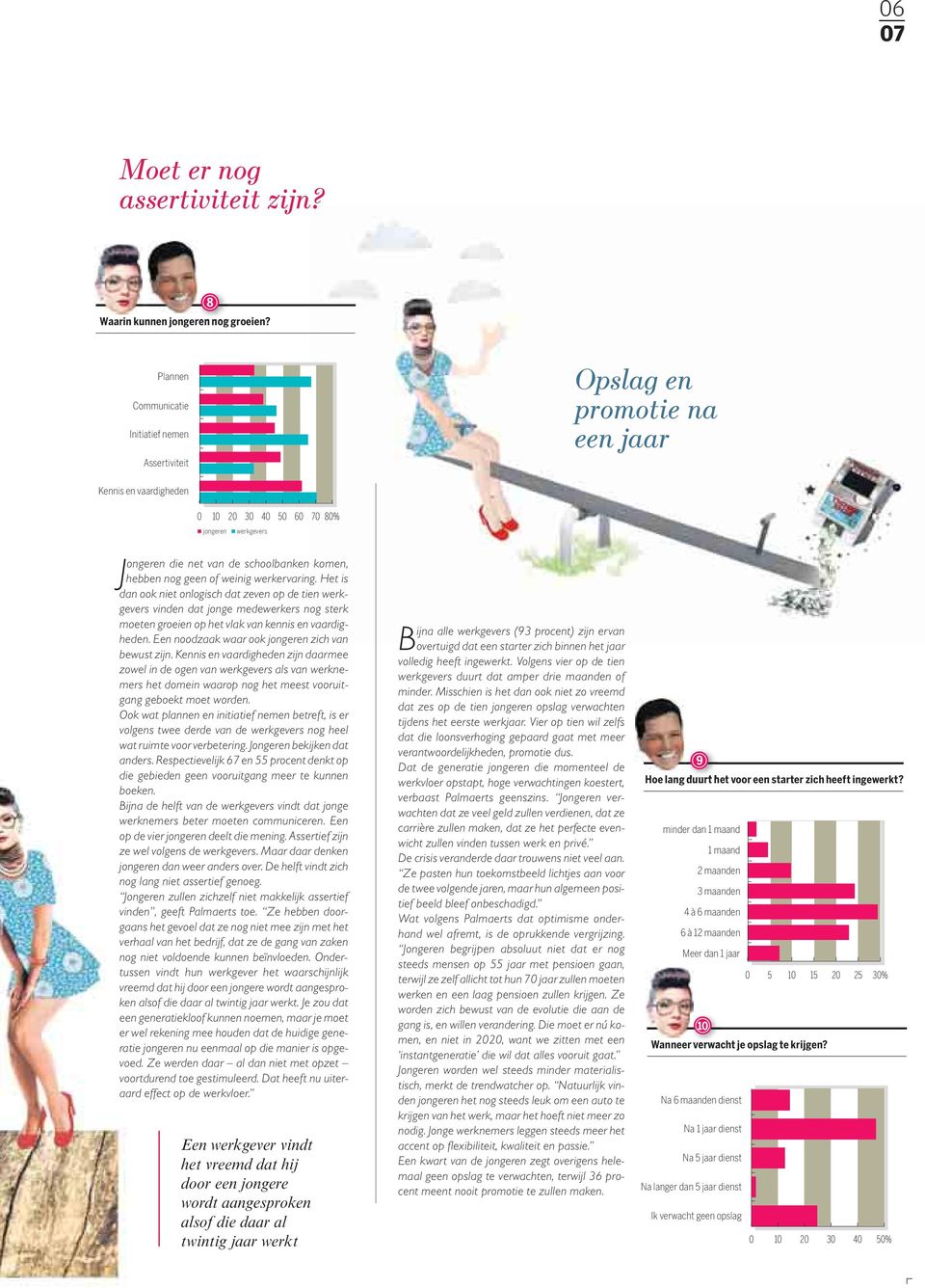 hebben nog geen of weinig werkervaring. Het is dan ook niet onlogisch dat zeven op de tien werkgevers vinden dat jonge medewerkers nog sterk moeten groeien op het vlak van kennis en vaardigheden.