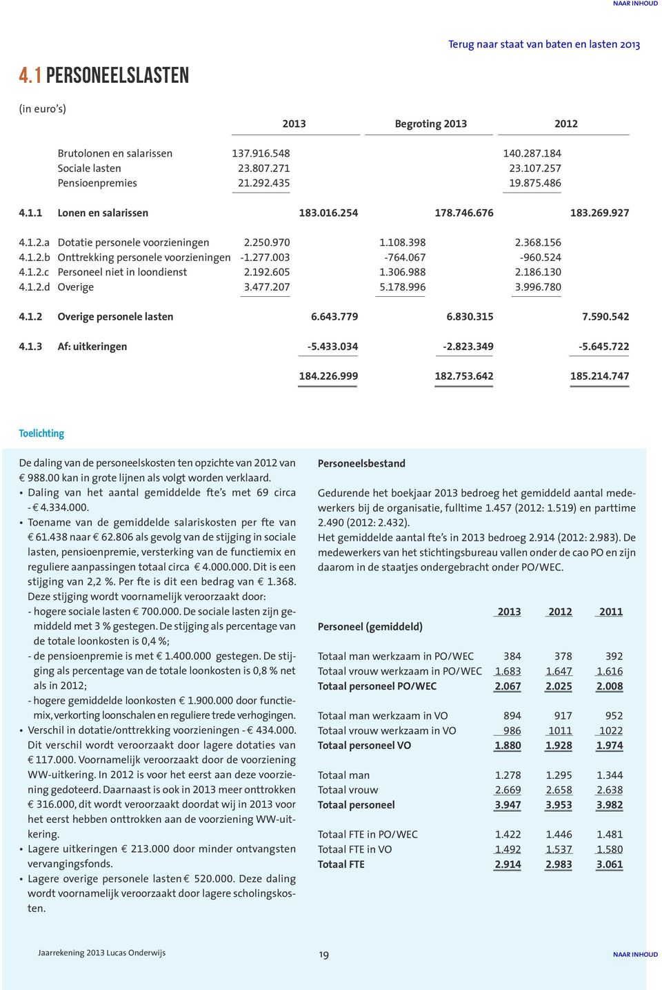 003-764.067-960.524 4.1.2.c Personeel niet in loondienst 2.192.605 1.306.988 2.186.130 4.1.2.d Overige 3.477.207 5.178.996 3.996.780 4.1.2 Overige personele lasten 6.643.779 6.830.315 7.590.542 4.1.3 Af: uitkeringen -5.