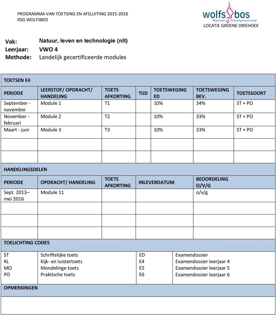 September - Module 1 T1 10% 34% + november November - Module 2 T2 10% 33% + februari Maart -