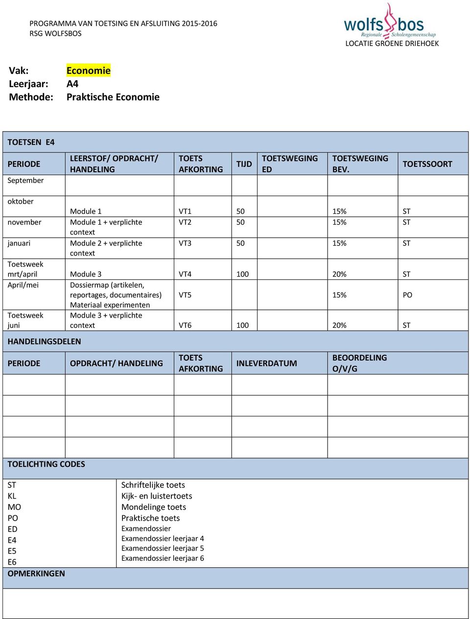 Module 2 + verplichte VT3 50 15% context mrt/april Module 3 VT4 100 20% April/mei Dossiermap (artikelen, reportages,