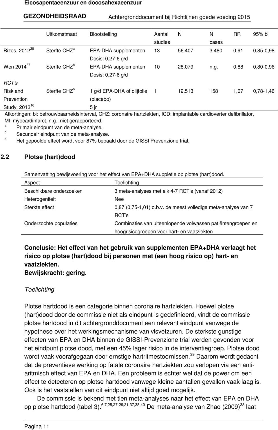 513 158 1,07 0,78-1,46 Study, 2013 16 5 jr Afkortingen: bi: betrouwbaarheidsinterval, CHZ: coronaire hartziekten, ICD: implantable cardioverter defibrillator, MI: myocardinfarct, n.g.: niet gerapporteerd.