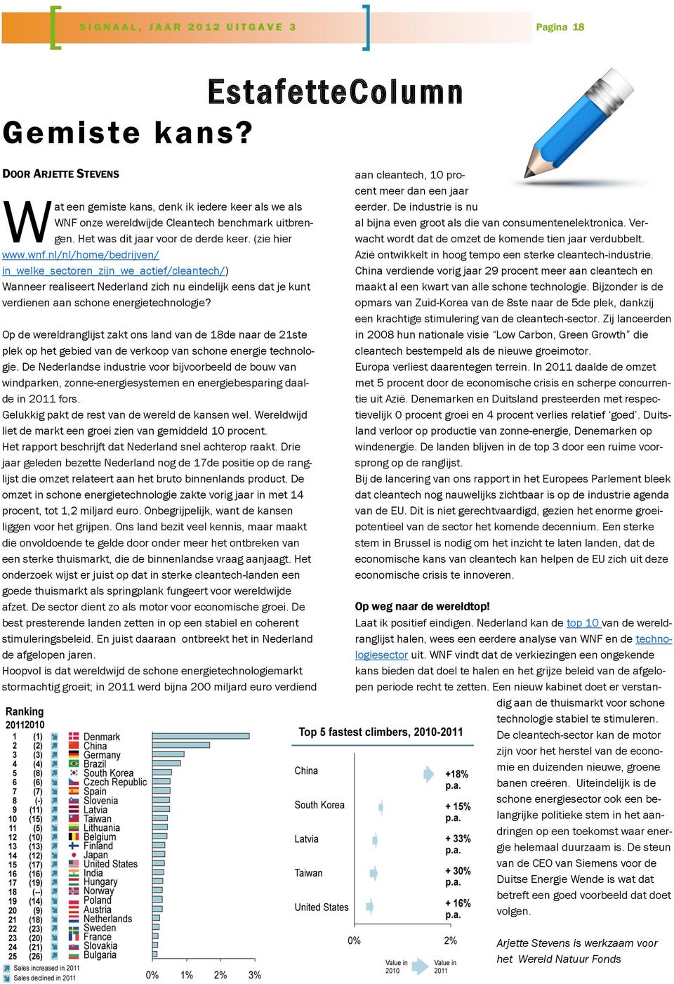 nl/nl/home/bedrijven/ in_welke_sectoren_zijn_we_actief/cleantech/) Wanneer realiseert Nederland zich nu eindelijk eens dat je kunt verdienen aan schone energietechnologie?