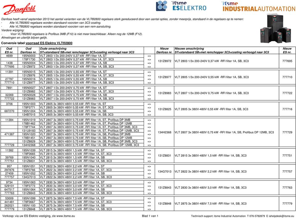 Verdere wijziging: Voor VLT 2800 regelaars is Profibus 3MB (F10) is niet meer beschikbaar. Alleen nog de 12MB (F12). Afmetingen en uiterlijk blijven gelijk.