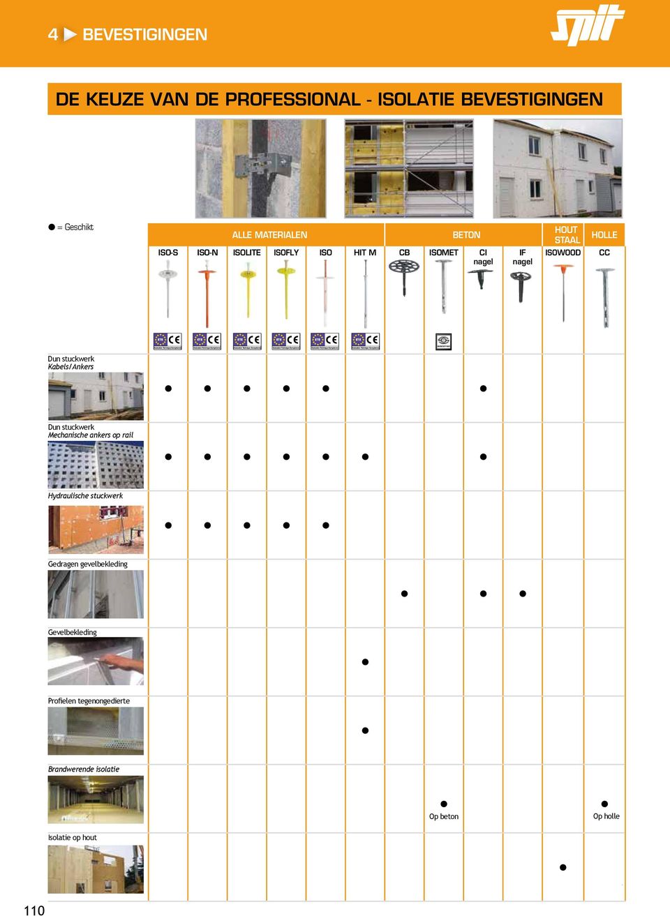 CC Dun stuckwerk Kabels/Ankers Dun stuckwerk Mechanische ankers op rail Hydraulische stuckwerk Gedragen