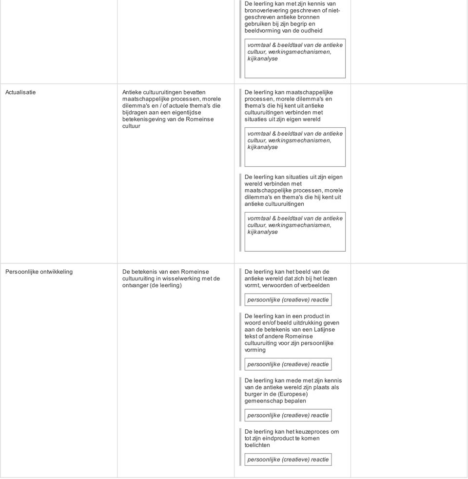 morele dilemma's en thema's die hij kent uit antieke cultuuruitingen verbinden met situaties uit zijn eigen wereld De leerling kan situaties uit zijn eigen wereld verbinden met maatschappelijke