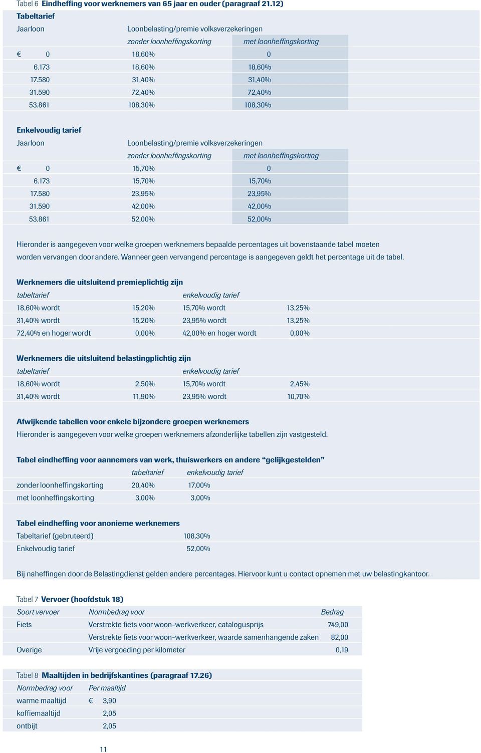 861 108,30% 108,30% Enkelvoudig tarief Jaarloon Loonbelasting/premie volksverzekeringen zonder loonheffingskorting met loonheffingskorting 0 15,70% 0 6.173 15,70% 15,70% 17.580 23,95% 23,95% 31.