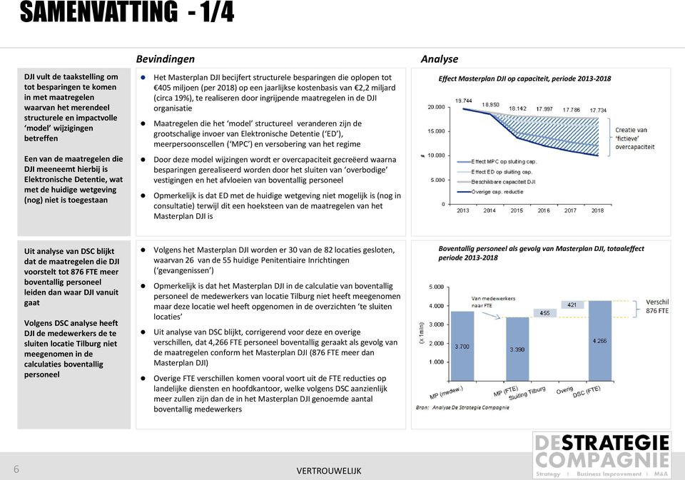 2018) op een jaarlijkse kostenbasis van 2,2 miljard (circa 19%), te realiseren door ingrijpende maatregelen in de DJI organisatie Maatregelen die het model structureel veranderen zijn de