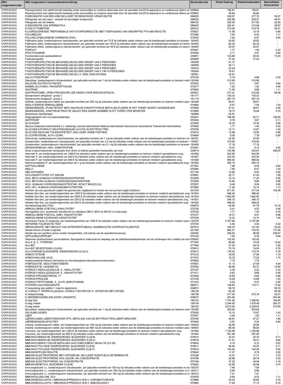 100,81 100,81 - OVPXXXXXX Fietsergometrie met opklimmende belasting onder persoonlijke en continue observatie door de specialist met ECG-apparatuur en oscilloscoop tijdens een 039845 afzonderlijke