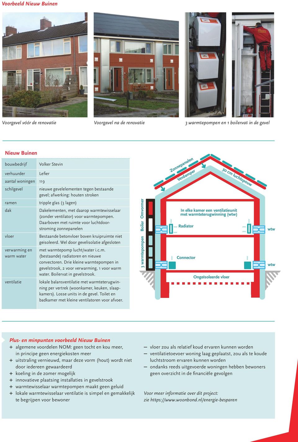 Dakelementen, met daarop warmtewisselaar (zonder ventilator) voor warmtepompen. Daarboven met ruimte voor luchtdoorstroming zonnepanelen Bestaande betonvloer boven kruipruimte niet geisoleerd.