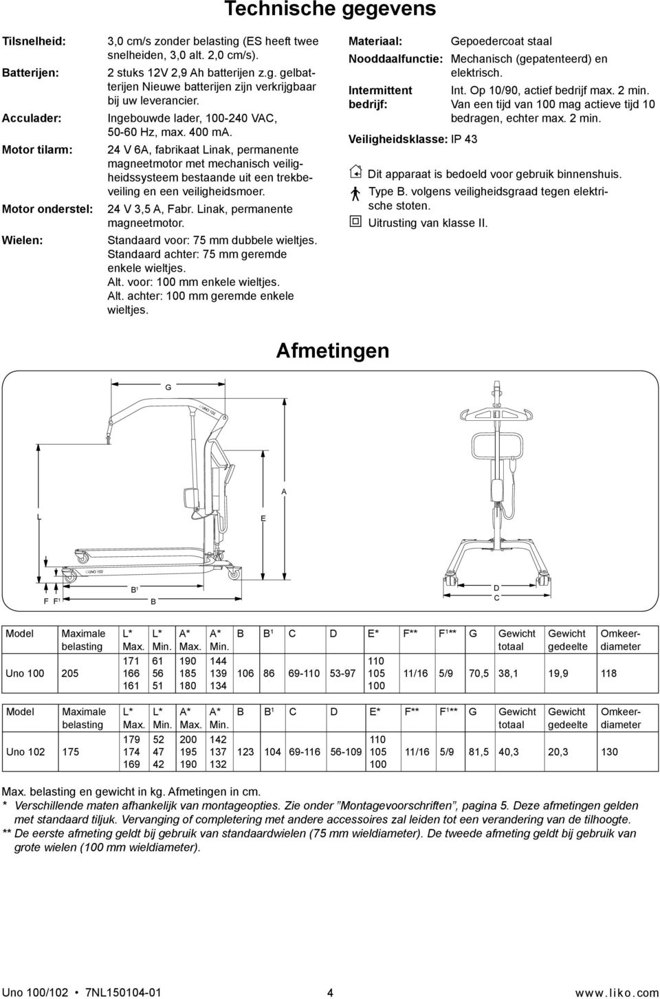 24 V 6A, fabrikaat Linak, permanente magneetmotor met mechanisch veiligheidssysteem bestaande uit een trekbeveiling en een veiligheidsmoer. 24 V 3,5 A, Fabr. Linak, permanente magneetmotor. Standaard voor: 75 mm dubbele wieltjes.